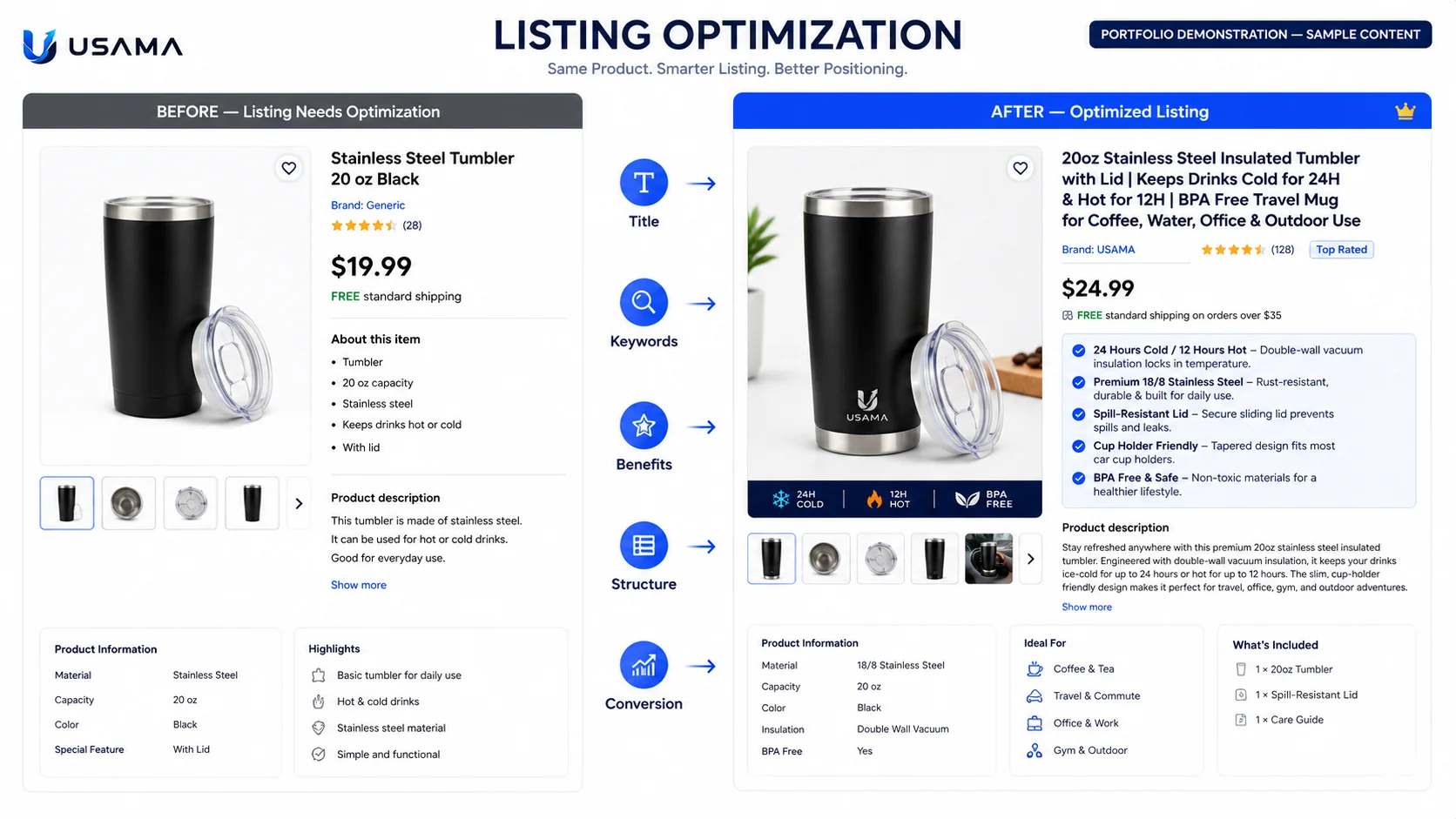 Listing + SEO portfolio visual